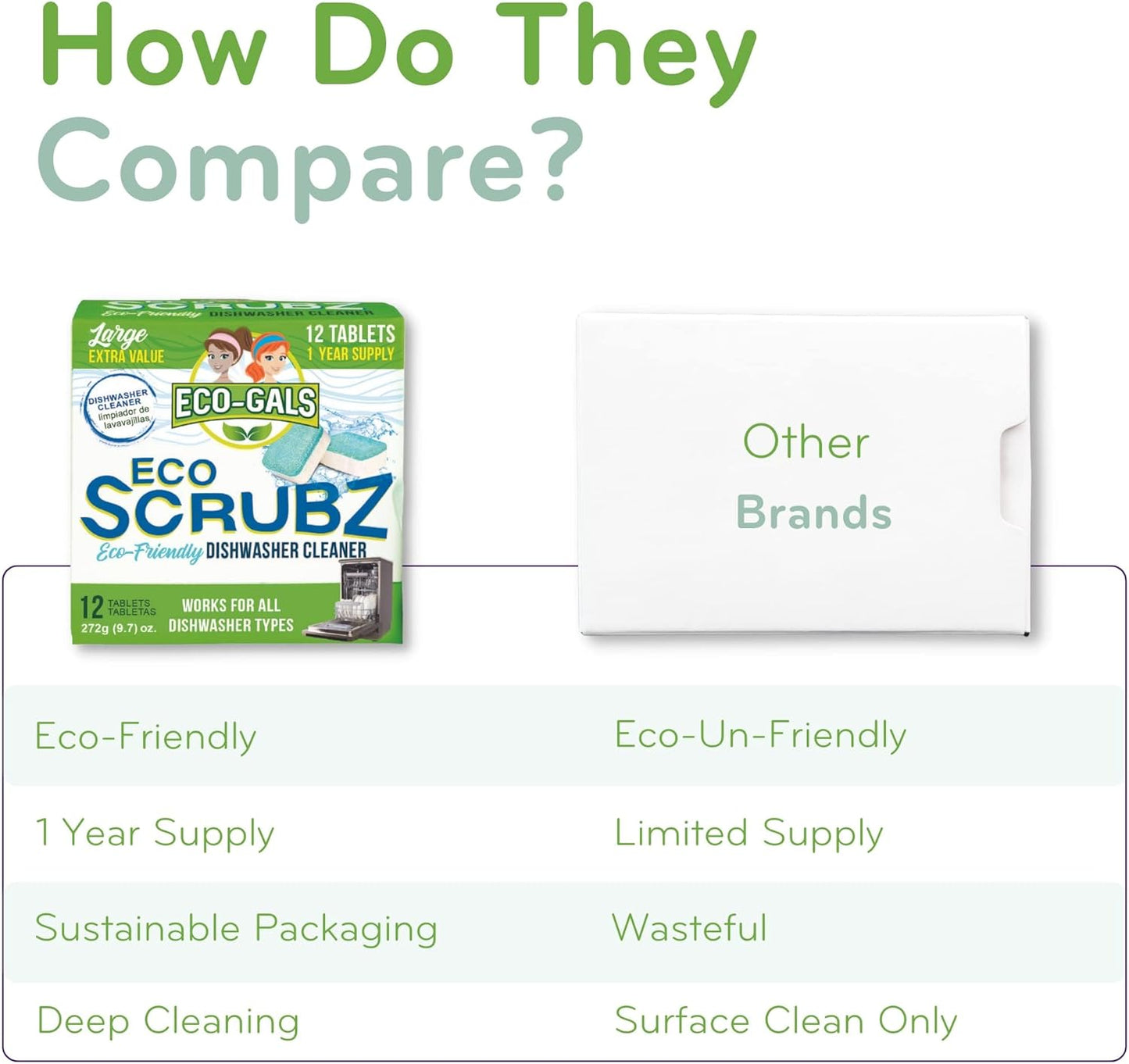 Dishwasher Cleaner, Heavy Duty, Septic Safe, Removal of Odors, Limescale, Smell, Grime, and Calcium - 12 Tablets - 12 Month Supply - Unscented