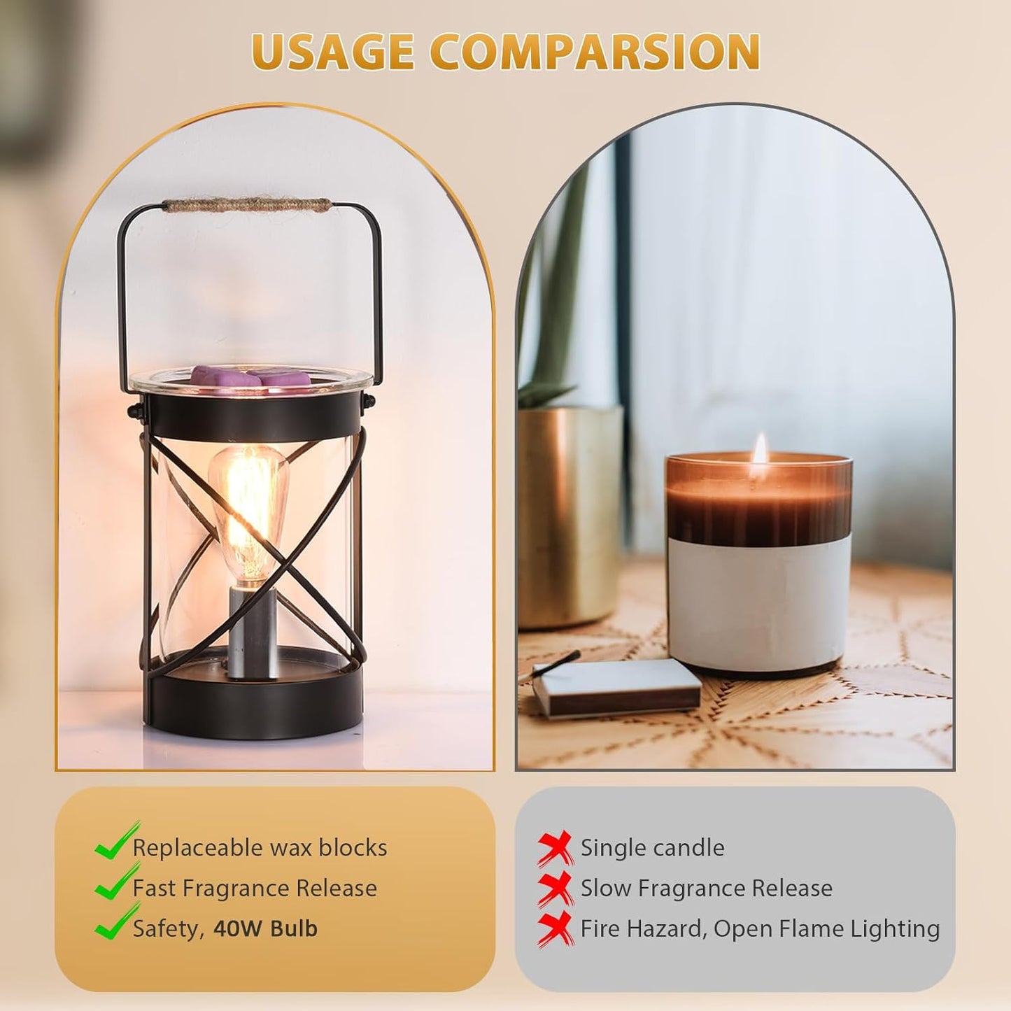 Electric Wax Warmer - Metal Wax Melting for Scented Wax, Edison Light Bulb Candle Wax Burner, for Home Decoration Office Wax Melting Melter, Gift (Retro, Metal Handle)