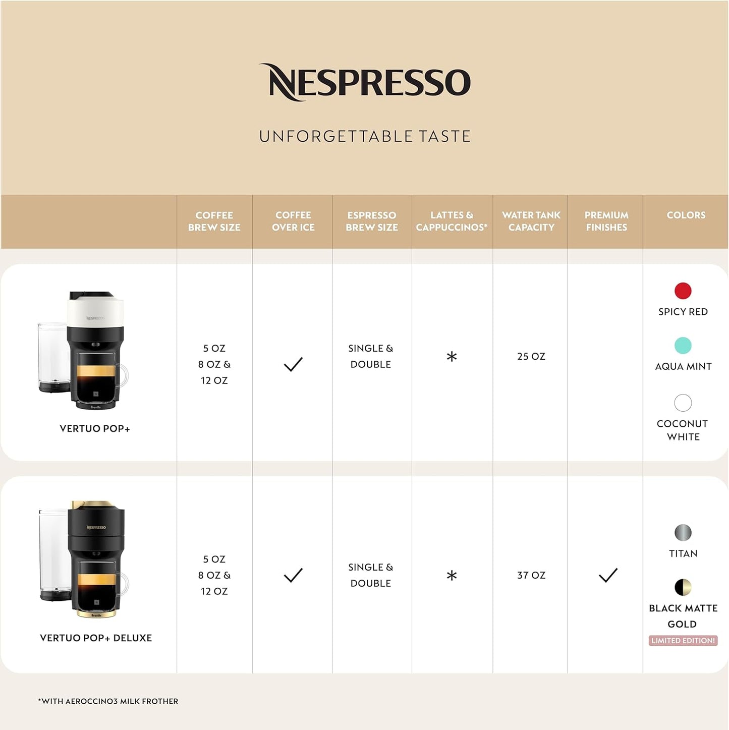 Nespresso Vertuo Pop+ Coffee and Espresso Maker by Breville with Milk Frother, Coconut White