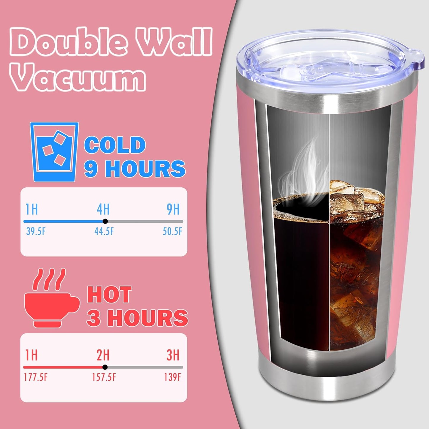 20oz Tumbler Stainless Steel Tumbler Cup with Lid Vacuum Insulated Double Wall Travel Mug, Durable Powder Coated Travel Coffee Tumbler Mug for Hot & Cold Drinks, Pink,1 Pack