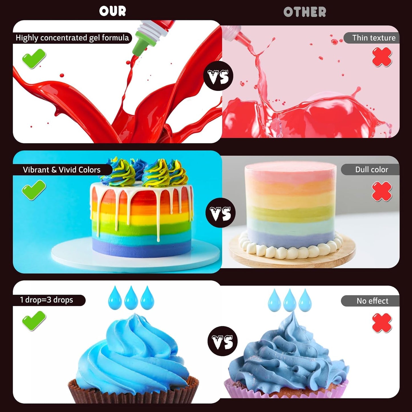 Gel Food Coloring - 22 Vivid Colors Gel Food Coloring Set for Baking, Cake Decorating, Cookie, Fondant, Macaron - Tasteless Concentrated Edible Food Color Dye for Icing, Drinks, Crafts - 6ml Bottles