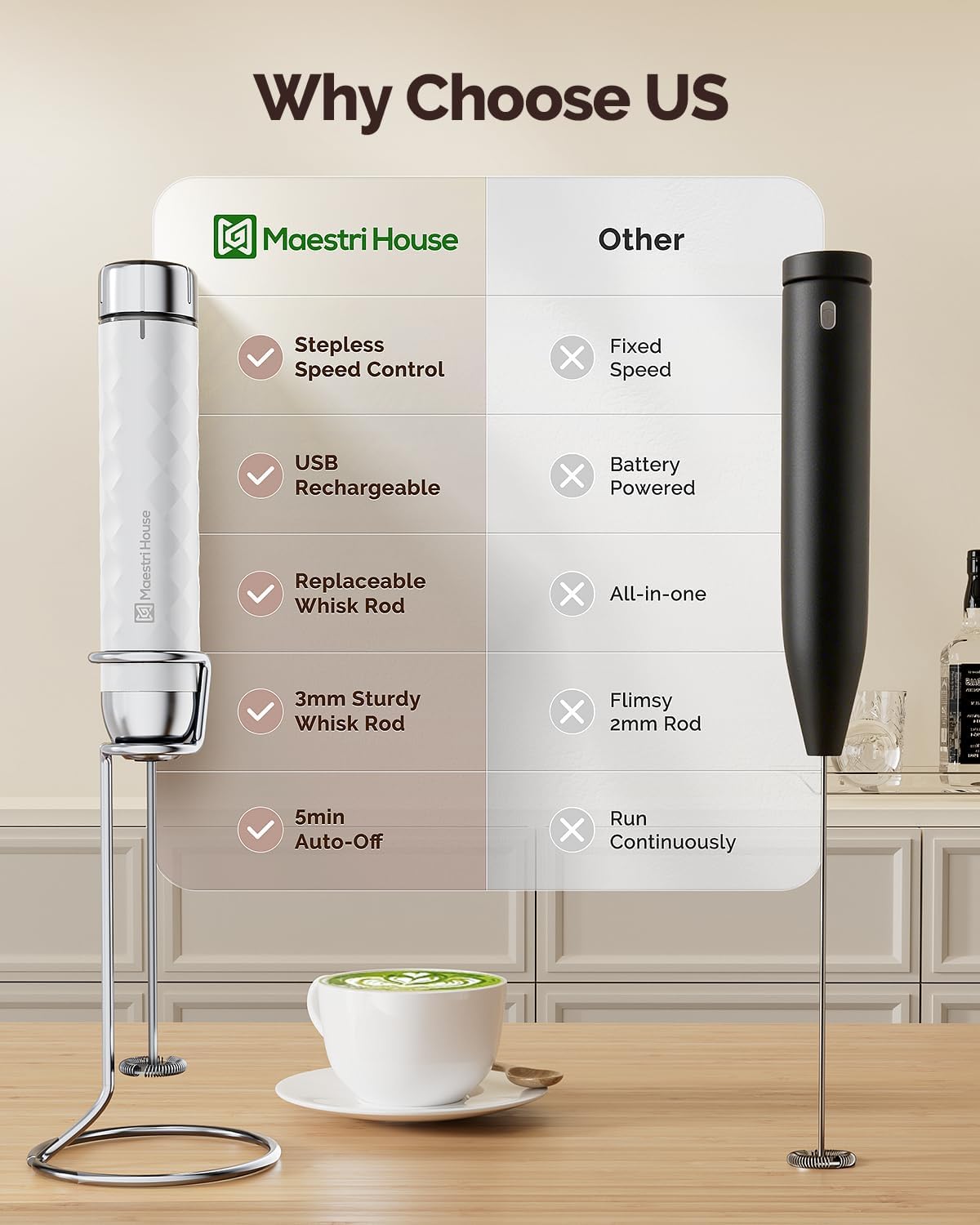 Maestri House Rechargeable Milk Frother with Stepless Speed Control, LunaFro 2.0 Handheld Electric Foam Maker Waterproof Drink Mixer Foamer for Lattes, Cappuccino