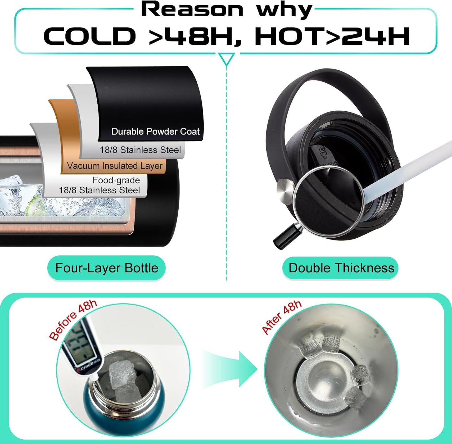 32/40/64oz Insulated Water Bottle with Paracord Handle, Sleeve Carry Strap, Straw Spout Lid, Wide Mouth Metal Canteen Sports Thermo Mug, Leak & Sweat Proof Cold Flask Jug for Camping Traveling