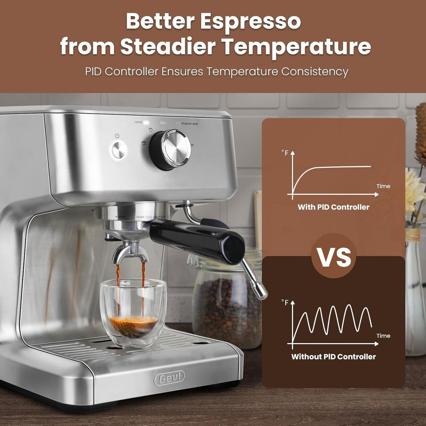 Gevi 58mm Commercial Grade Espresso Machine with PID Temp Control, Adjustable Shot/Temp, Powerful Steam Wand & Barista Kit - Ideal for Home & Café (EzBru 1000)