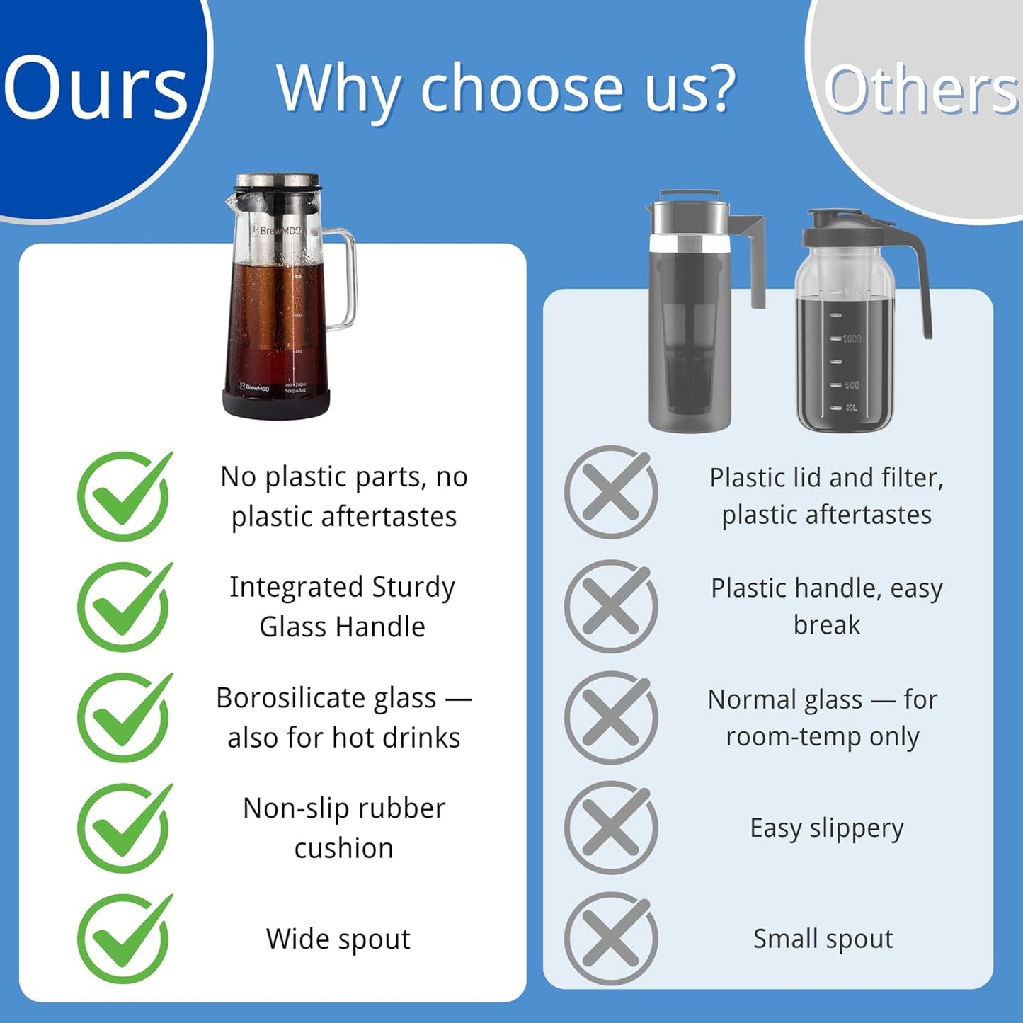 Sleek Cold Brew Coffee Pitcher & Iced Tea Maker - 1.0L/34oz Borosilicate Glass Carafe with Stainless Steel Filter, Sealed Lid & Integrated Handle, Dishwasher Safe (Black)