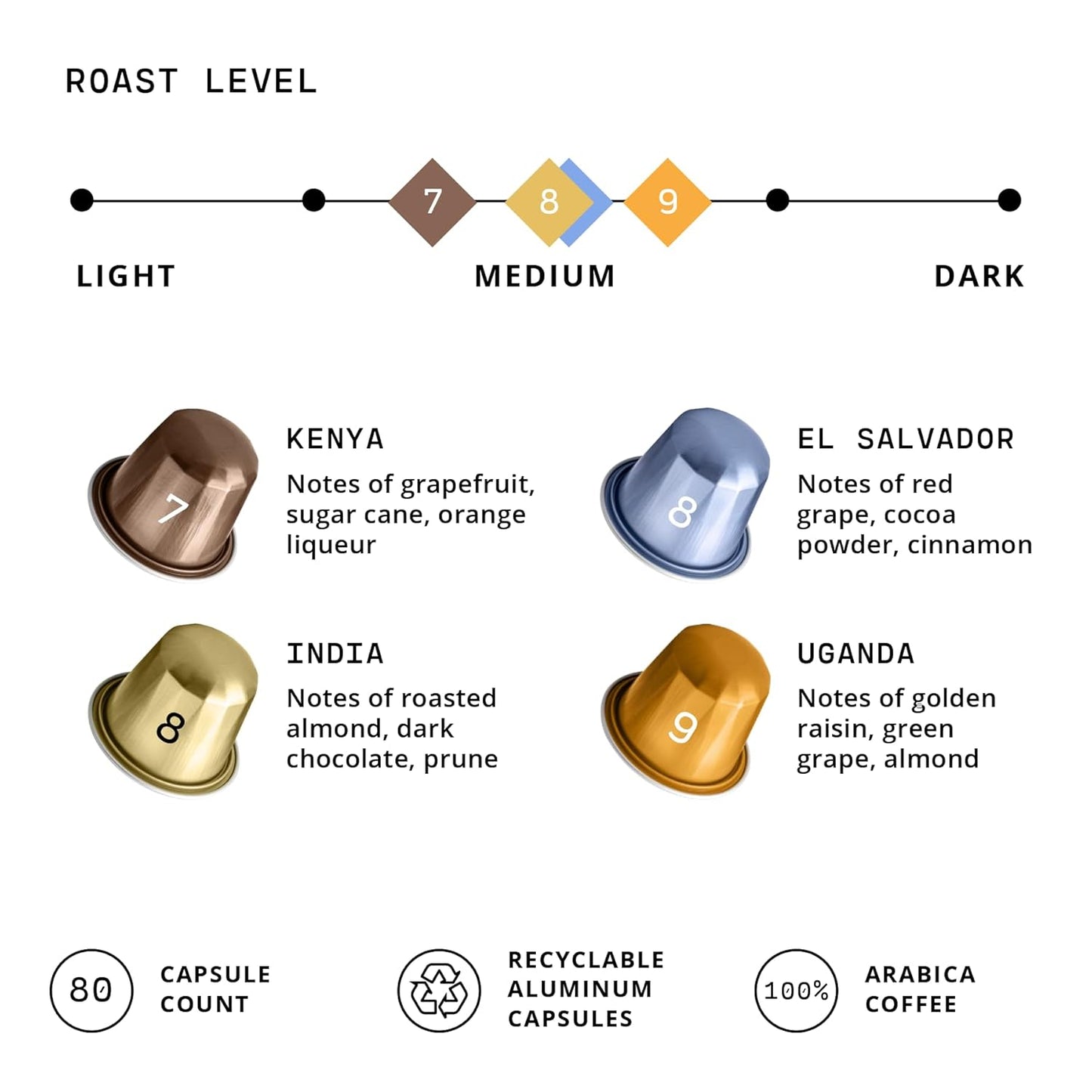 Atlas Coffee Club Espresso Pods Compatible with Nespresso Original– Medium Roast Variety Pack (80 Count)– Aluminum Capsules from Kenya, El Salvador, India & Uganda– Intensity 7–9