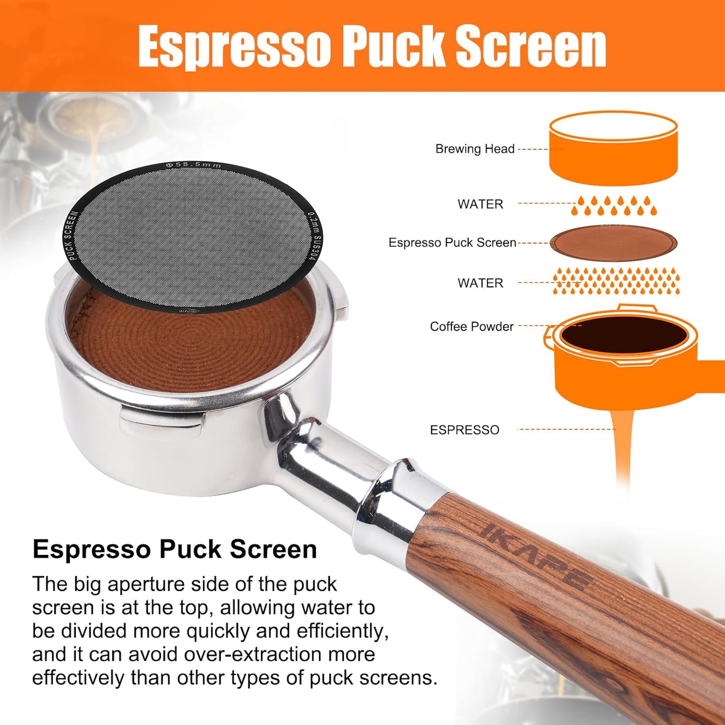 IKAPE 58.5mm Espresso Puck Screen, 0.2mm Thickness, Reusable Metal Ultra-thin & Ultra-light Coffee Filters, Food-grade 316 Stainless Steel Coffee Puck Screen for Espresso Baristas(black)