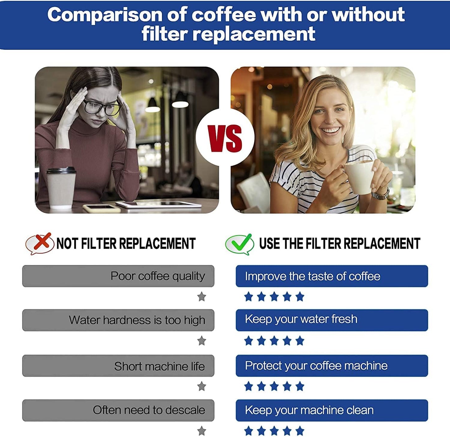 Filter - Replacement Water Filter Compatible with Breville Sage Claro Swiss For Oracle, Barista & Bambino - Compare to Part #BES008WHT0NUC1. Pack of 4（First use without adding coffee powder）