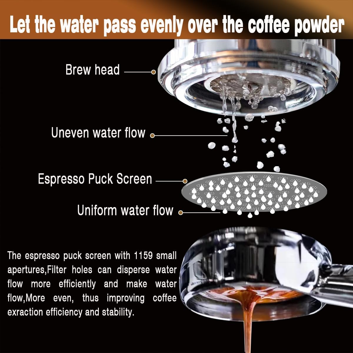 53.3mm Espresso Puck Screen-Food-Grade 316 Stainless Steel, 0.8mm Thickness, Reusable Filter for Espresso Portafilter-Compatible with Puck Screen 54mm Breville & Breville Coffee Accessories