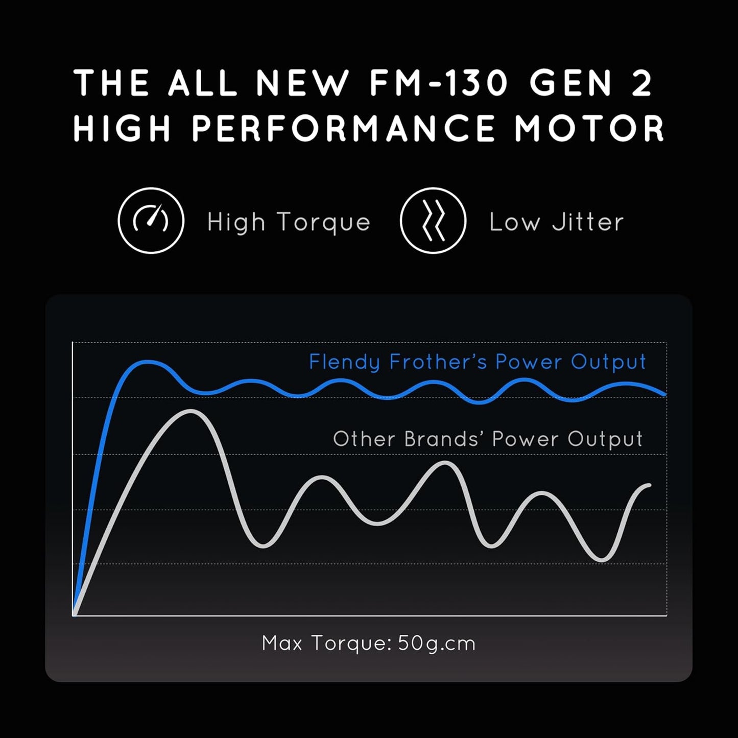 Rechargeable Milk Frother Handheld, Coffee Frother Handheld with USB-C Charging Stand, Electric Drink Mixer Handheld, Mini Electric Whisk Frother for Coffee, Matcha, etc