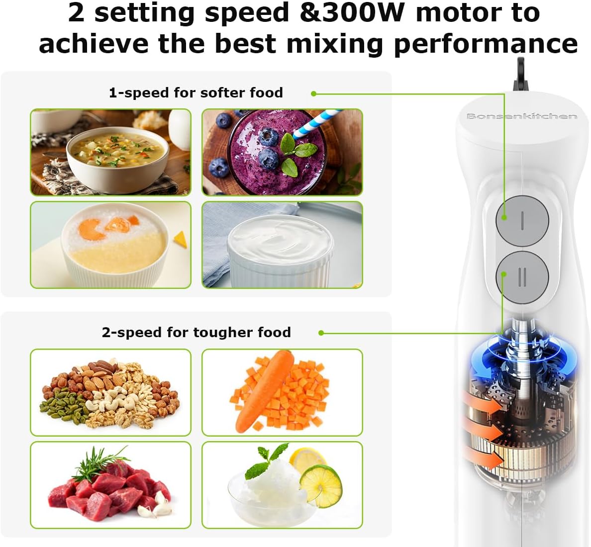 Bonsenkitchen Hand Blender, Immersion Blender with 2 Mixing Speed, Electric Portable Handheld Stick Mixer with Stainless Steel Blades for Soup, Smoothie, Puree, Baby Food, White