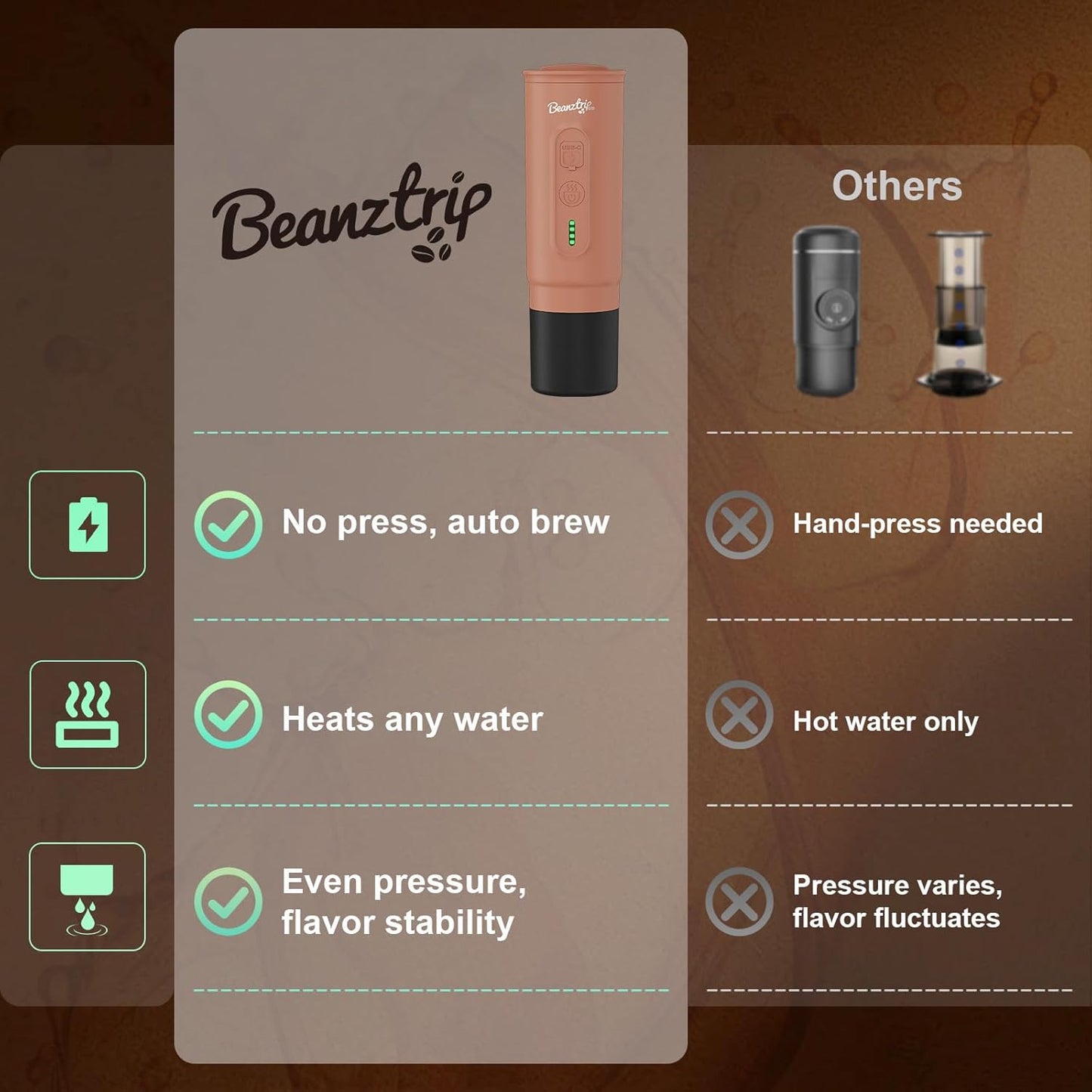 Portable Espresso Maker with Self-Heating, 2-in-1 Coffee Machine with Ground Coffee & NS Capsule, Khaki 7800mAh Espresso Machine for Travel, Outdoorlife, OfficeLife, BusinessTrip