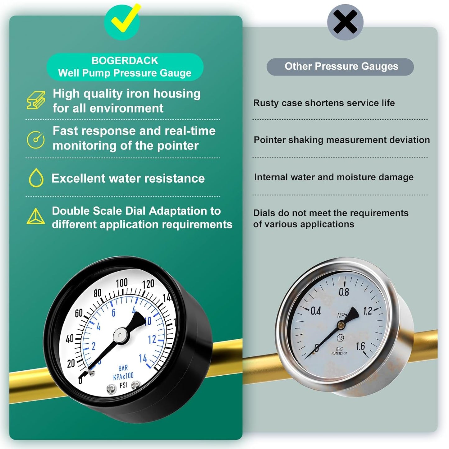 0-200psi Well Pump Pressure Gauge 1/4" NPT 2" Face Dial Size Back Mount, Multifunctional Practical Dry Pressure Gauge, for Water, Oil and Air Compressor
