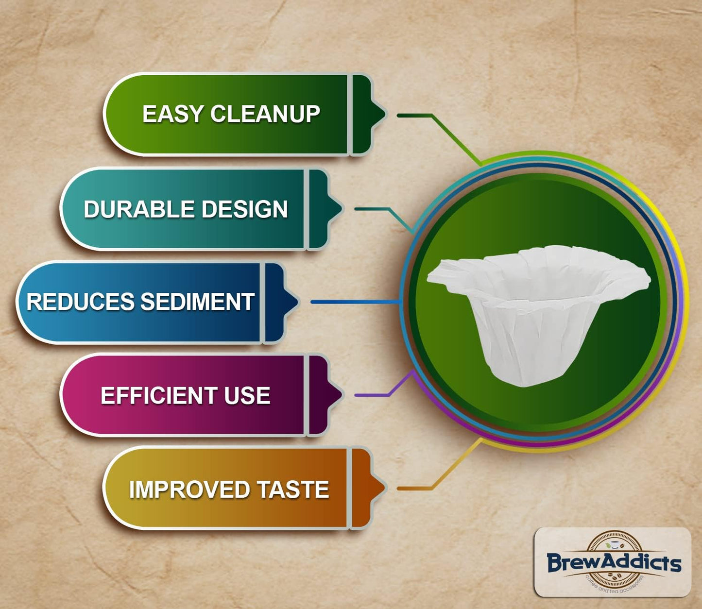 600 Paper Coffee Single-Use Filters, for Keurig Brewers and Compatible with K-Cup Pods 1.0 & 2.0 Models, White Compact Design