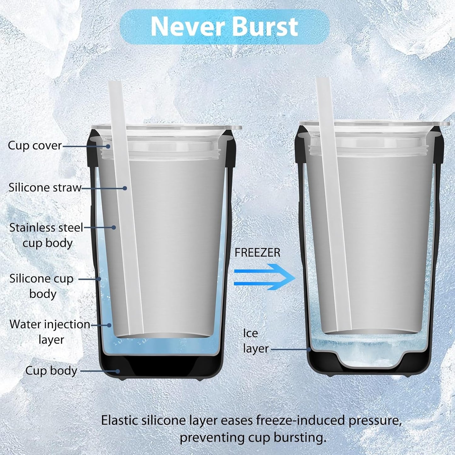 Iced Coffee Tumbler, 45℉ Insulated Beer Mug for Freezer, (Ice-Free) Double-walled Freezable Slushie Cup with Stainless Steel Liner, Travel Coffee Mug Reusable, with Lid and Straw, 16oz (1, Black)