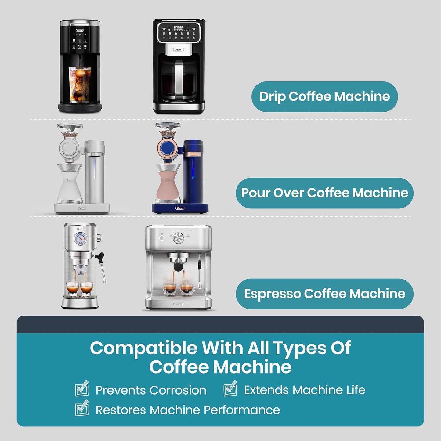 Gevi Household Coffee Maker Cleaner, Espresso Machine Cleaning Powder - 4 Use & Individually Packed for Each Use | Organic Citric Acid Cleaner Compatible with All Major Brands