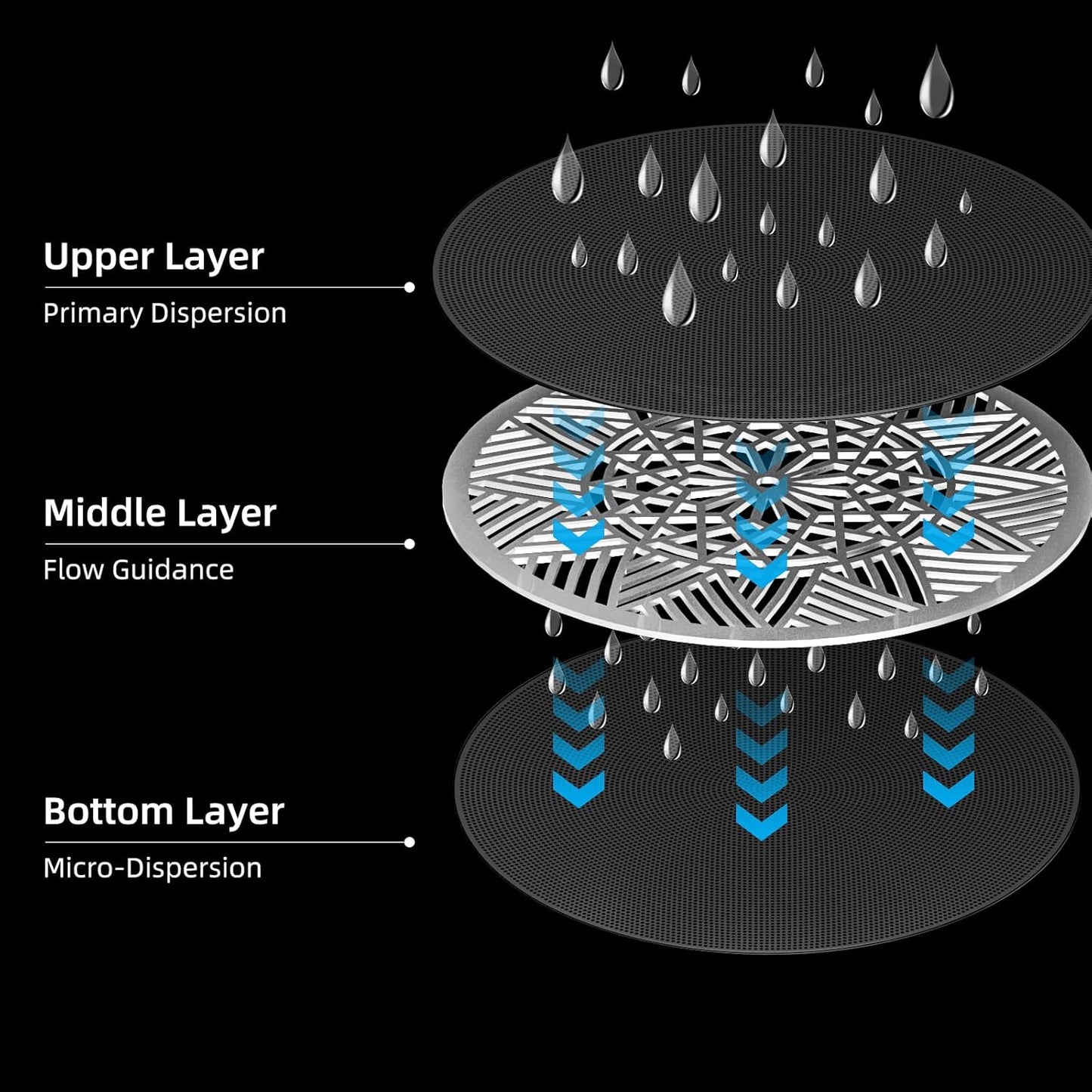 58.5mm Puck Screen - Metal Espresso Puck Screen Reusable Coffee Filter for Espresso Portafilter Filter Basket 58.5mm Thickness 150μm (1pack, 58.5 mm)