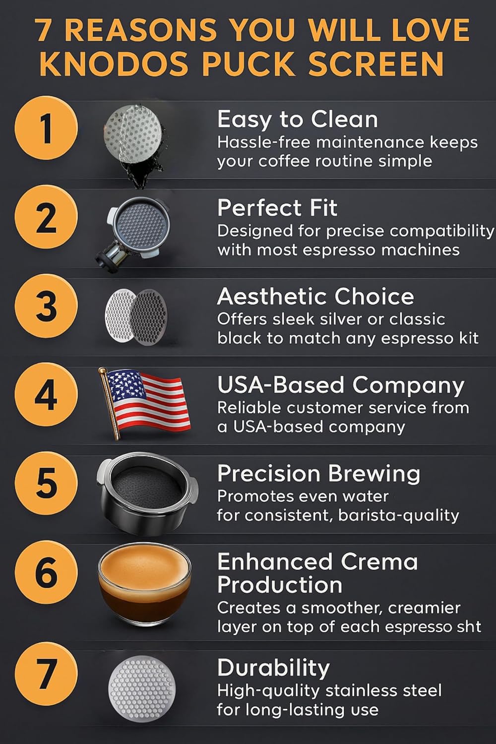 58mm Puck Screen for Espresso Portafilter Basket - Premium Stainless Steel Espresso Filter Ultra-Thin Design Coffee Screen (58.35mm, Black)