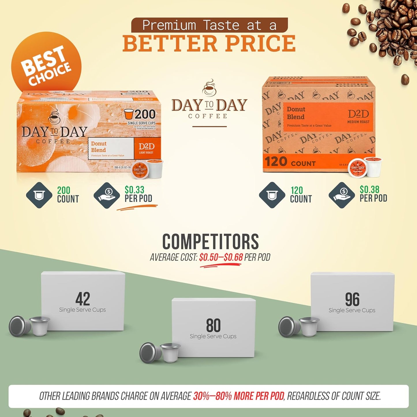 Day To Day 120-Count Donut Blend, Medium Roast Single Serve Coffee Pods for K-Cup Keurig Brewers