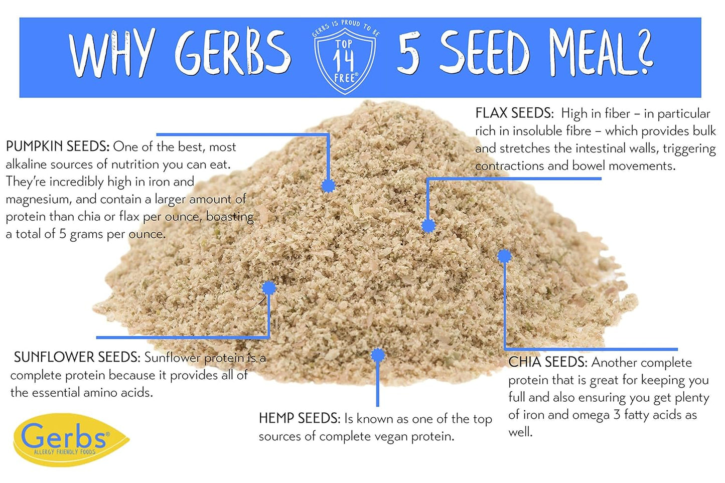 Gerbs Super 5 Seed Meal 1 lb. | Finely Ground, No Additives, Resealable Bag | Hearty & Nutty Texture for Baking & Smoothies | Top 14 Allergen-Free